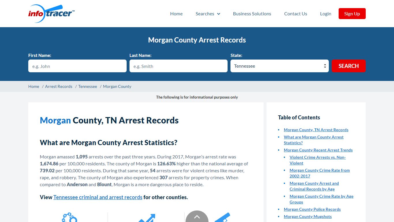 Morgan County, TN Arrests, Mugshots & Jail Records - InfoTracer